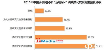 跨界融合新玩法 靈機文化如何以網頁設計助力互聯網傳統(tǒng)文化轉型